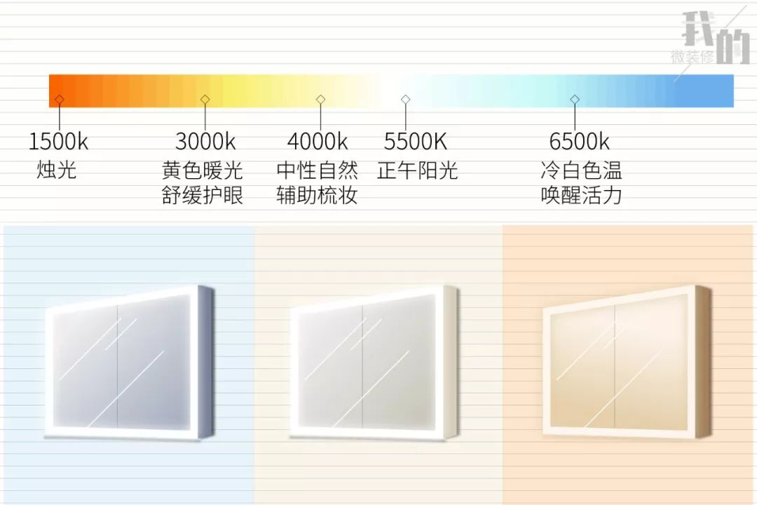 浴室柜镜柜是要全镜面还是半镂空,浴室镜柜怎么选