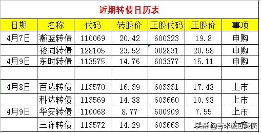 永高发债什么时候上市交易,永高转债怎么样