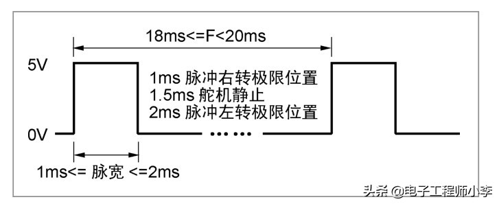 单片机智能感应垃圾桶设计,单片机收纳箱设计