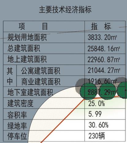 平顶山新建学校规划图,平顶山2023年五一路小学改造项目