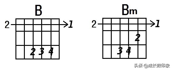 吉他大横按和弦图常用,吉他横按和弦指法图