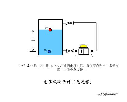 物理选修3-2传感器及其工作原理,洗衣机水位传感器三线的工作原理
