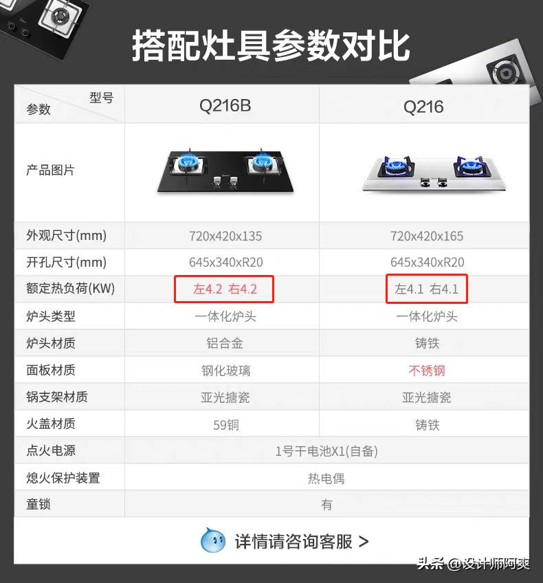 厨房燃气灶怎么选高颜值,厨房燃气灶怎么选好打理