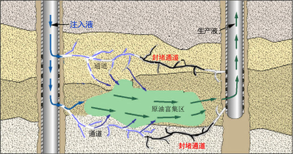 地球石油抽干会塌吗,地球石油挖空后会怎么样