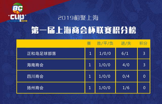 商会杯篮球赛决赛名单,商会举行篮球比赛