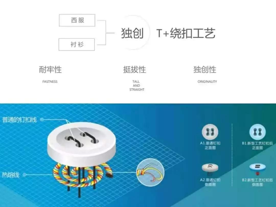 雅致袖扣的戴法,见微知著的用法