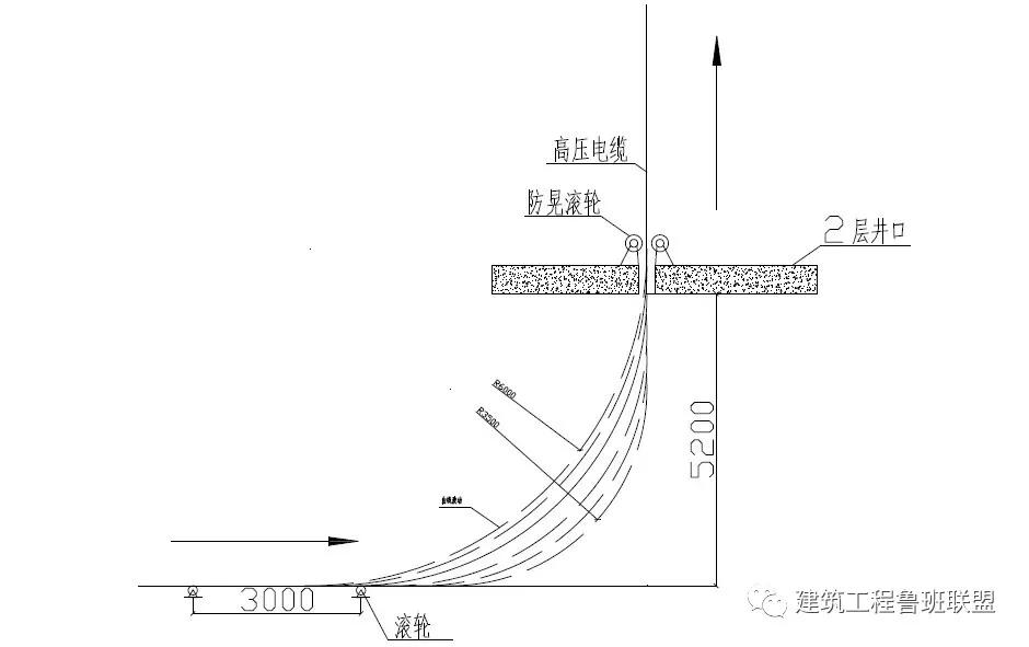 高层竖井电缆怎样拉上去,超高层竖井电缆敷设方案