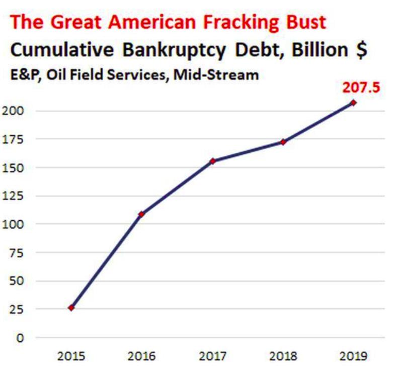 美国产油为什么还要打压油价,油价下跌跟美国有关系吗