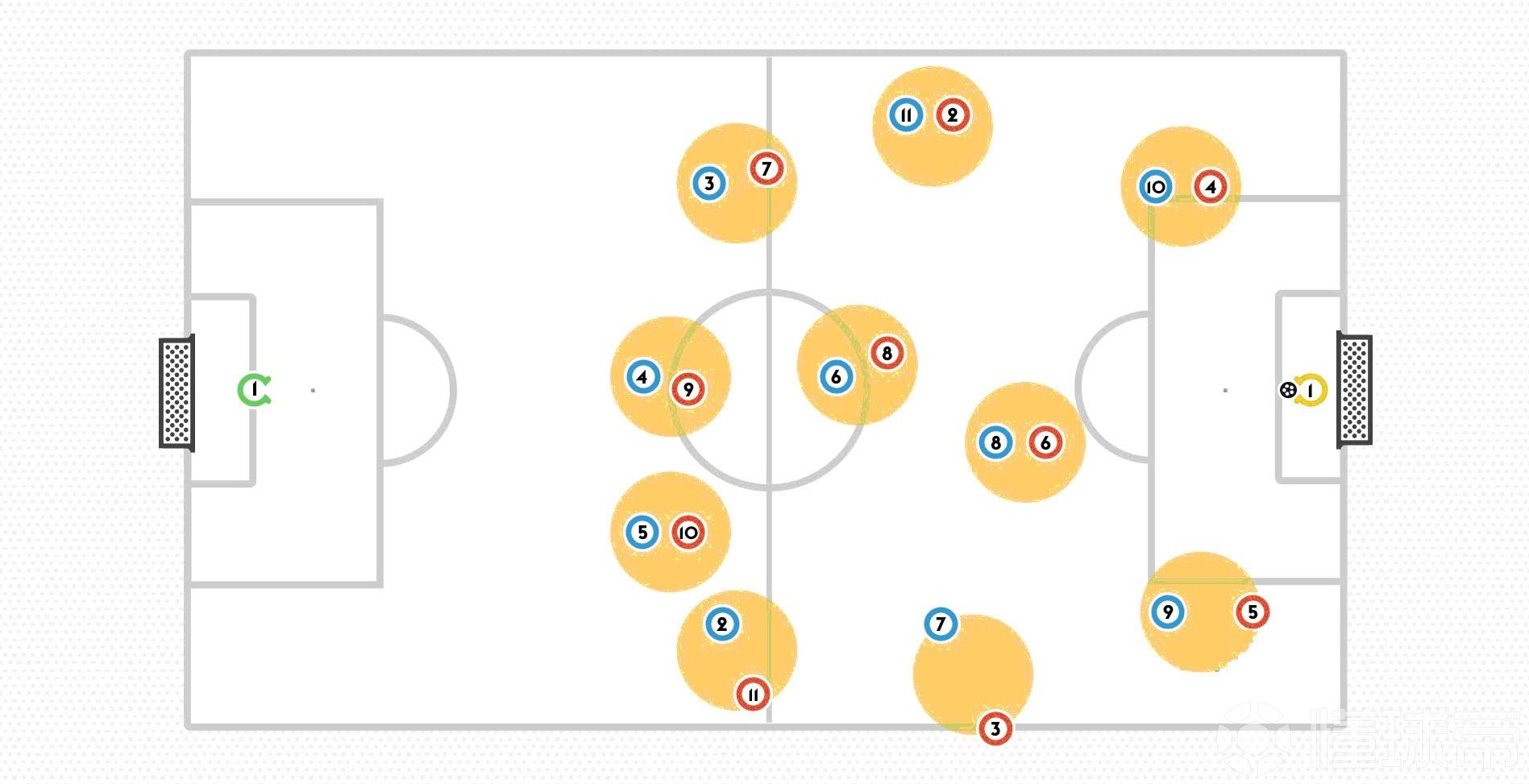 瓜迪奥拉选位打法,瓜迪奥拉如何防守梅西