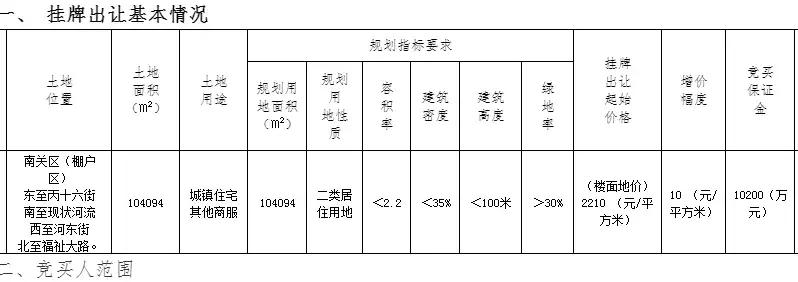 老城区新盘,老城区开盘最新消息