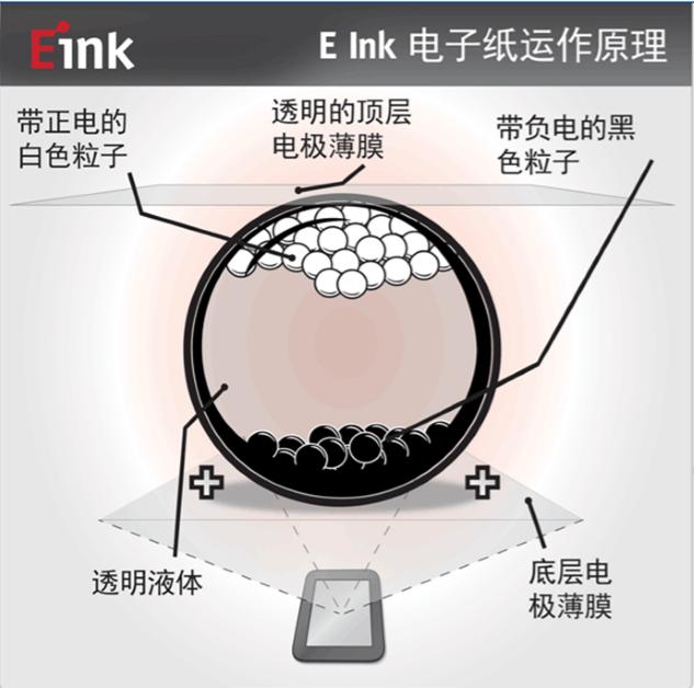 墨水屏手机好处,电子墨水屏手机有哪些