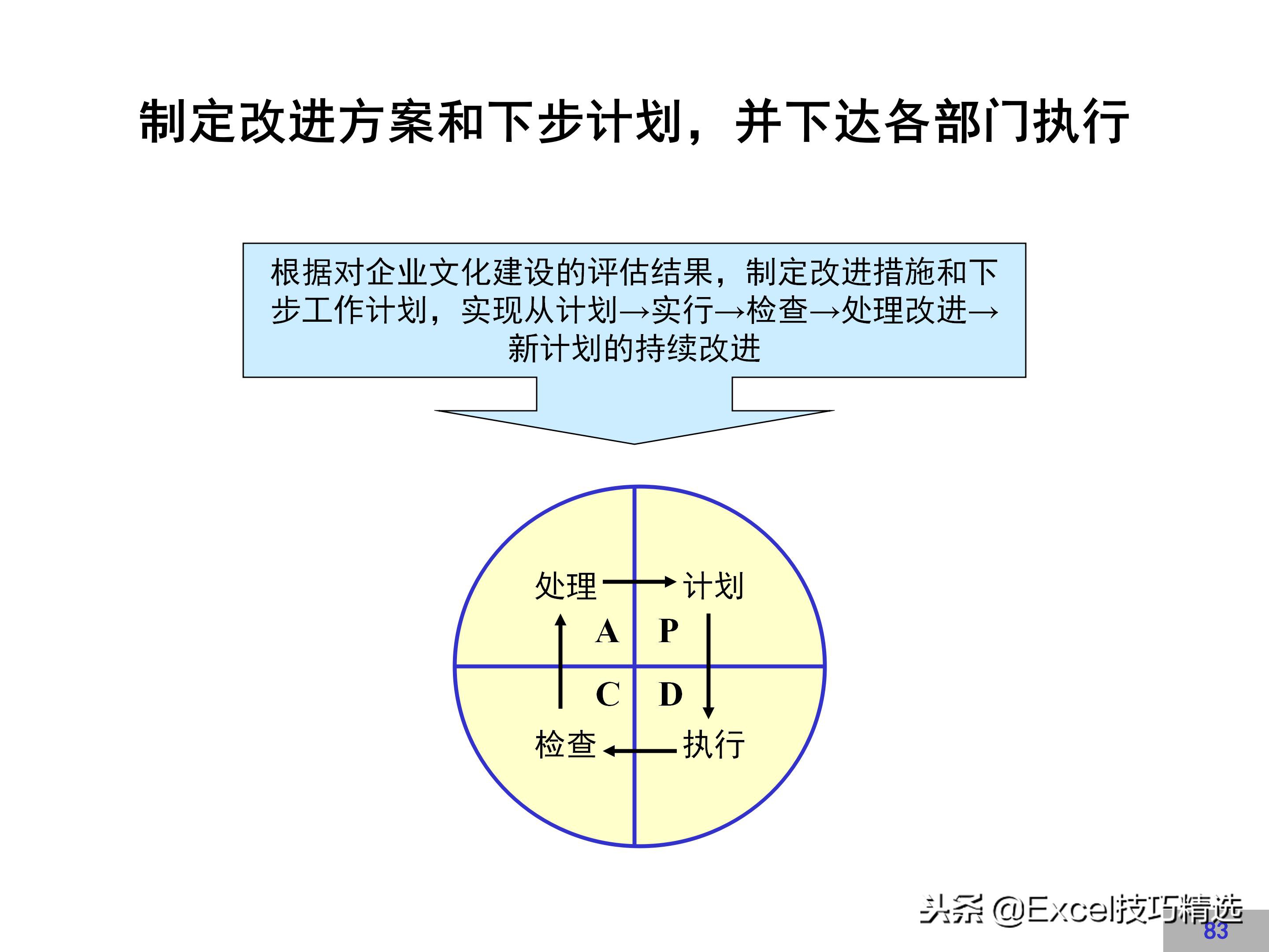华为企业文化建设方案,链家企业文化建设方案