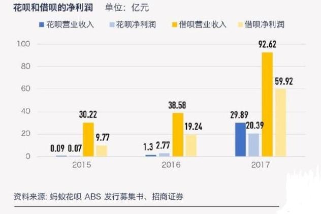 为什么现在的软件都可以借钱,为什么现在借款app越来越多