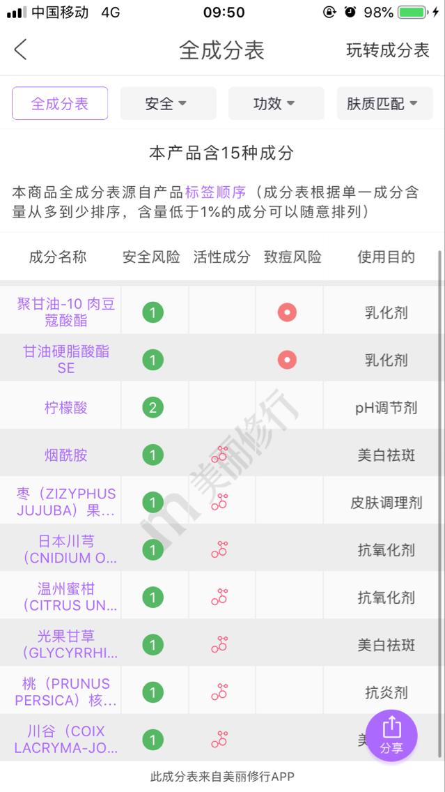 温和氨基酸洁面推荐芙丽芳丝,芙丽芳丝洁面慕斯和氨基酸区别