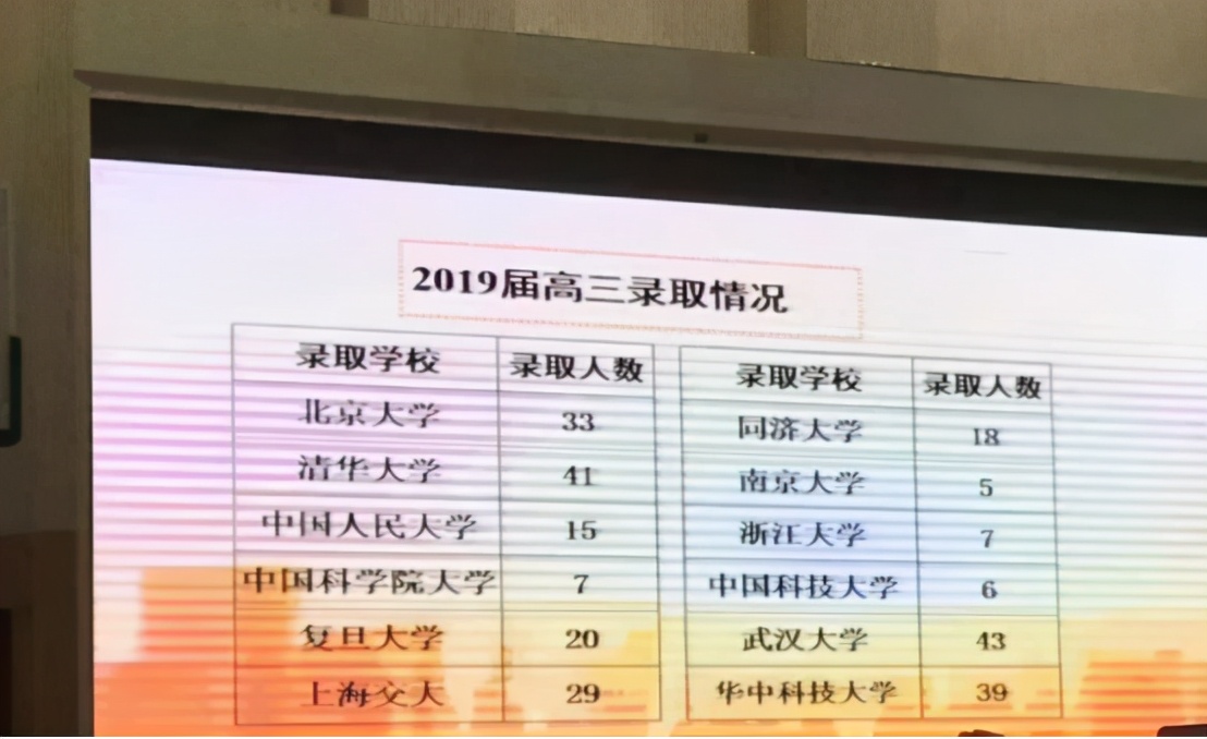 长郡高中清华北大人数,最牛高考班长郡中学