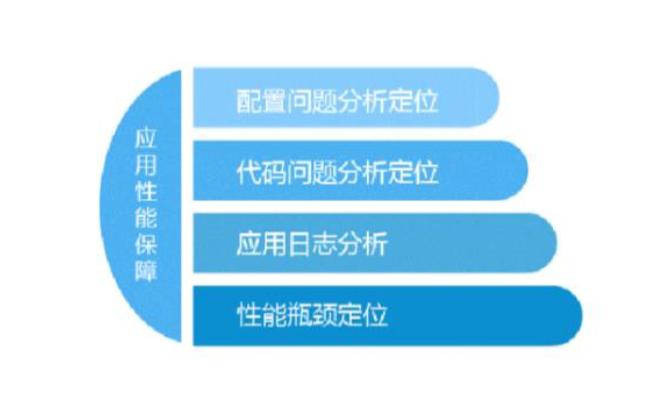人工智能在it运维中的研究,人工智能运维工程基础