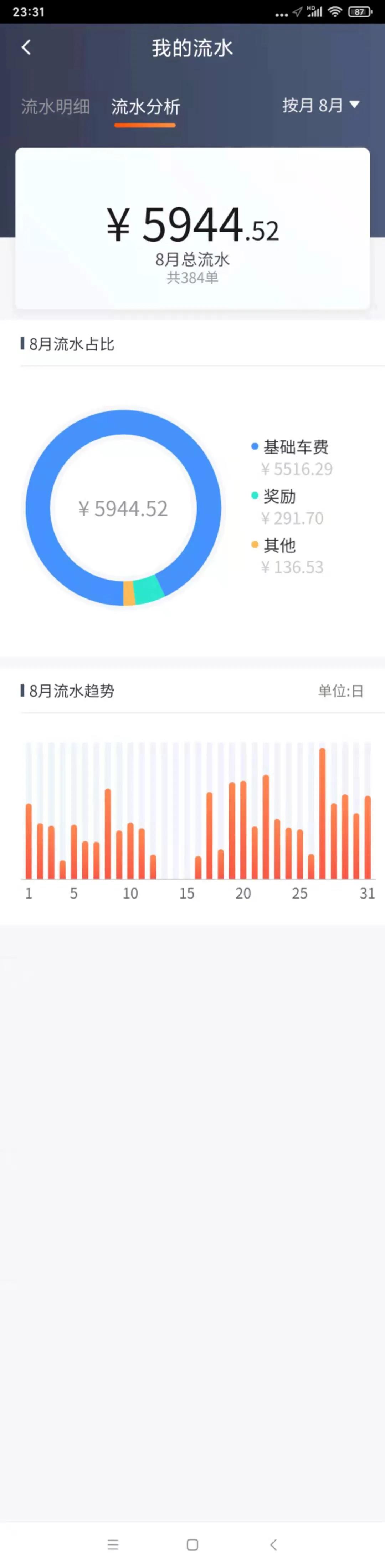 上饶双证合规滴滴,滴滴司机双证合法吗