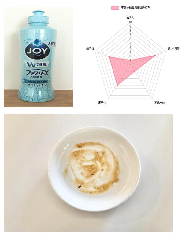 日本进口洗洁精推荐,十大日本洗洁精品牌排行榜