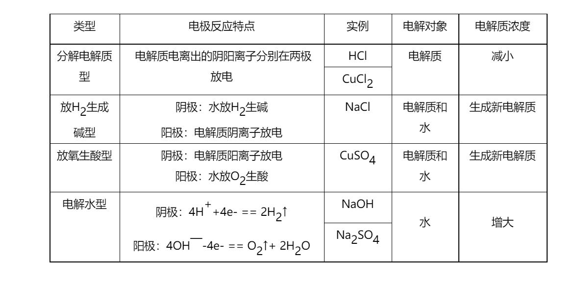 干货高中化学常考的50个知识点,干货高一化学专题3