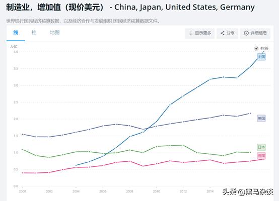 谈一谈你对中国制造现状的看法,中国制造的未来走势