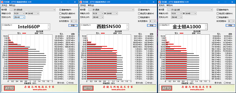 m.2固态和固态硬盘有什么区别,500g普通固态和256m.2固态哪个好