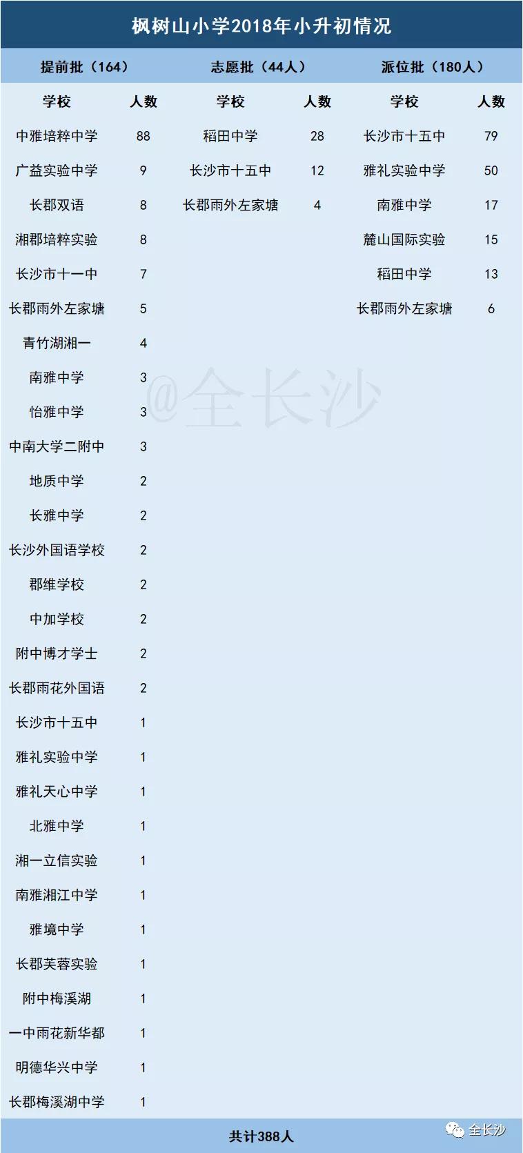 长沙市枫树山集团,湖南长沙实力最强的企业有哪些