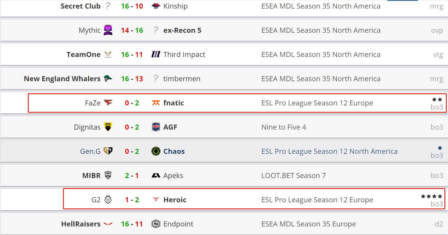 guardian冬季大师赛,瓜皇guardian现在怎么样啦