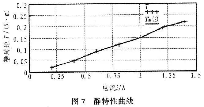 单片机控制步进电机调速,pwm信号可以控制步进电机吗
