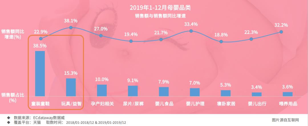 2019年母婴行业发展趋势,母婴行业分析市场与未来机会