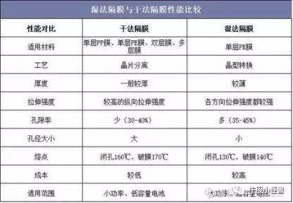 璞泰来、恩捷该起床干活啦~（宁德时代LPF“产能”逻辑已被验证）