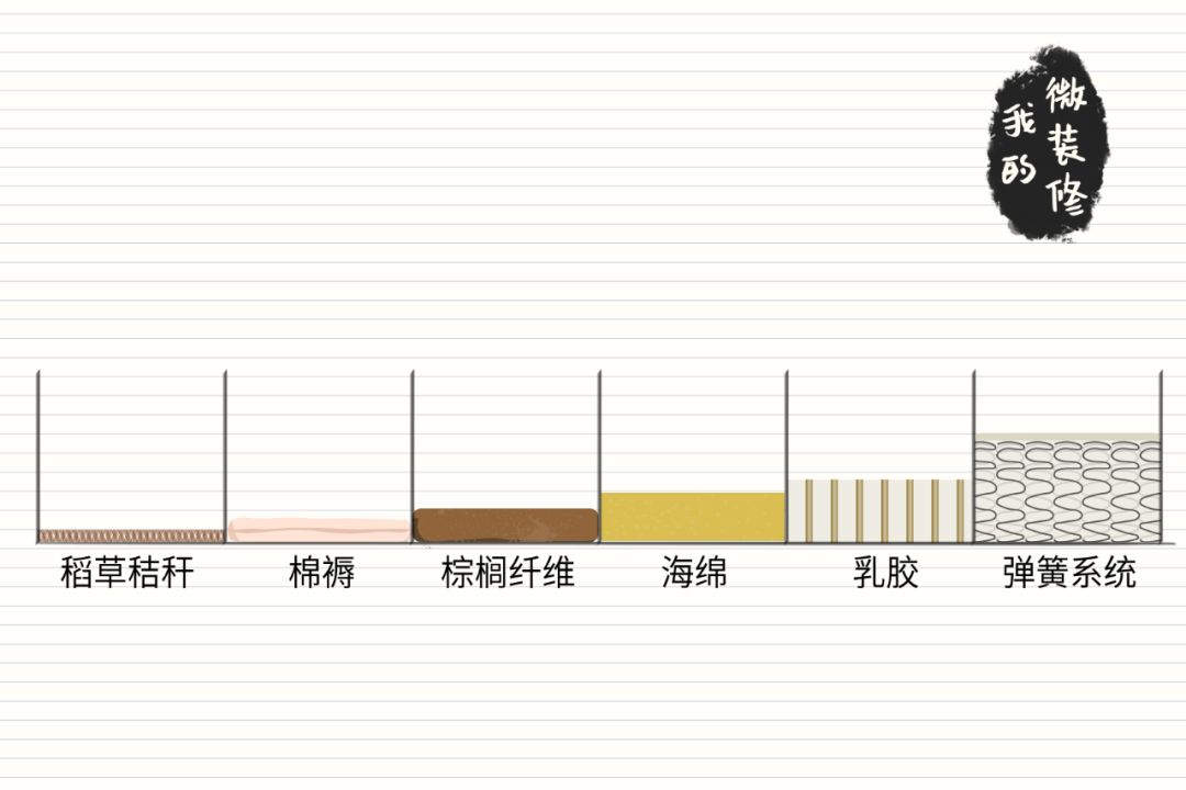 床垫千千万，选谁最合适？