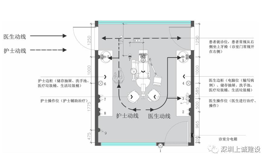 医疗柜和医院柜子,医疗诊室柜