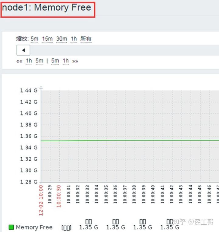 搭建zabbix监控平台的过程描述,zabbix企业监控实战