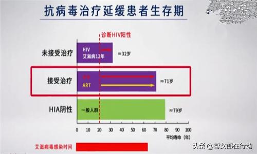 怀疑自己感染艾滋了怎么办,怀疑感染了艾滋病去哪里检测