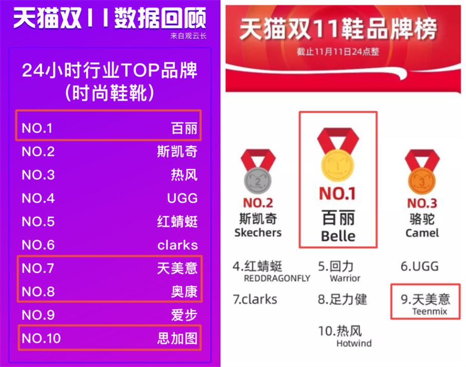 达芙妮被淘汰了吗,2018年达芙妮输给了谁