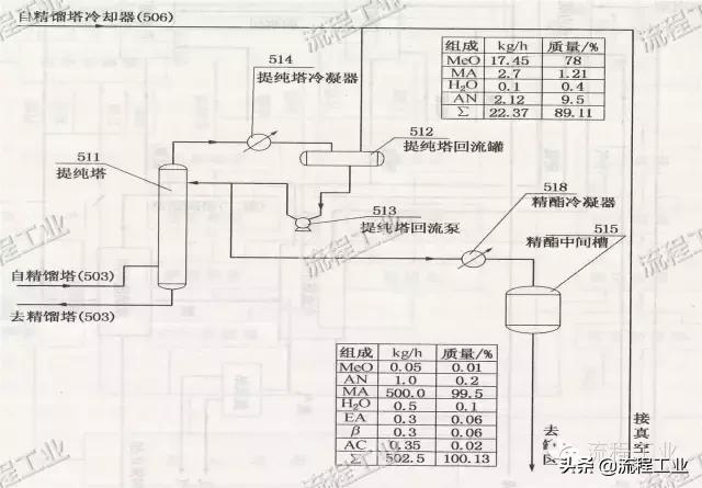 化工制图流程图怎么画,化工工艺流程图怎么用软件画