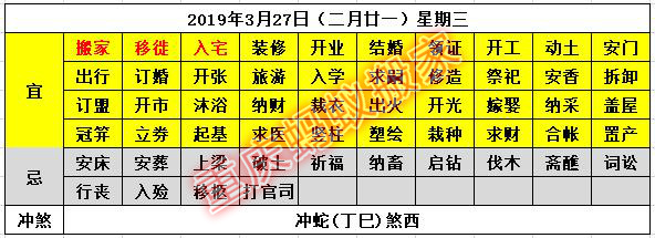 2019年3月搬家黄道吉日,2021年3月搬家的黄道吉日是
