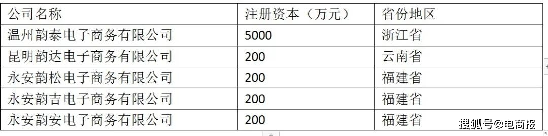 韵达暗线,韵达500万成立电商公司