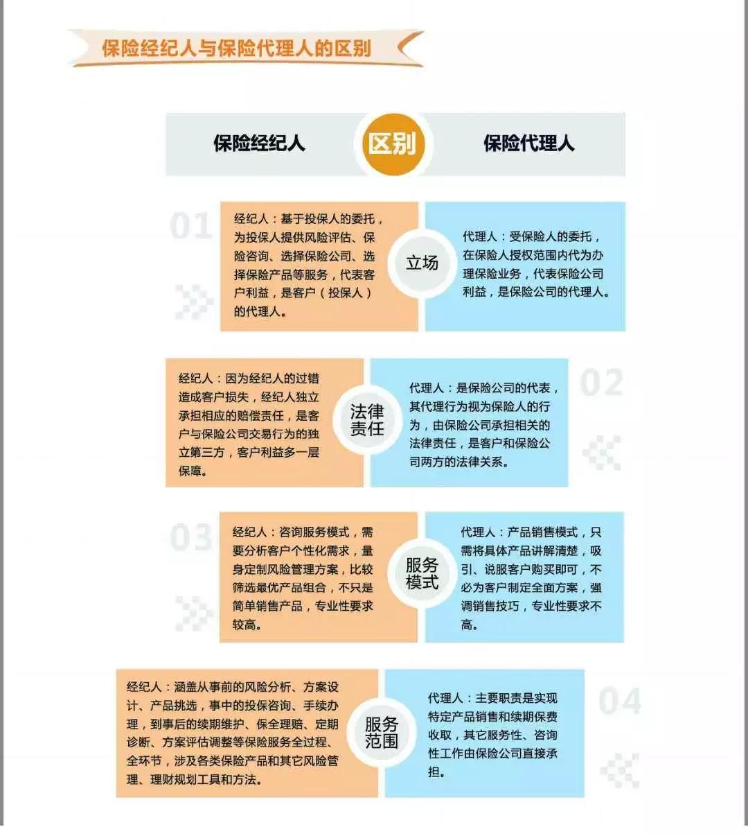 淇濋櫓涓轰粈涔堜笉鍗栧ぇ鍏徃,涓粙淇濋櫓涓轰粈涔堜笉浠ｇ悊骞冲畨