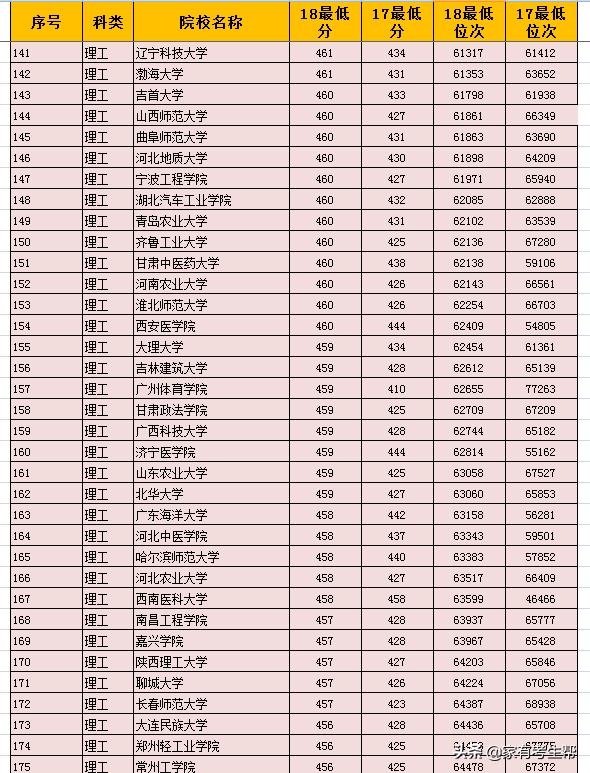 陕西2023年各二本学校分数线,陕西省二本填报志愿填几个院校