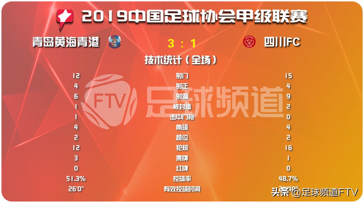 贵州恒丰足球俱乐部夺冠,贵州恒丰与上海申鑫赛况