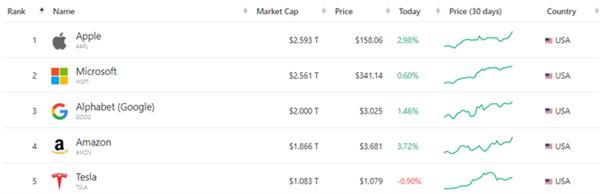 苹果公司员工待遇中国,苹果薪资待遇最高的是谁