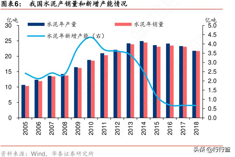 近期全国各地水泥价格变动详情,水泥价格调整最新消息