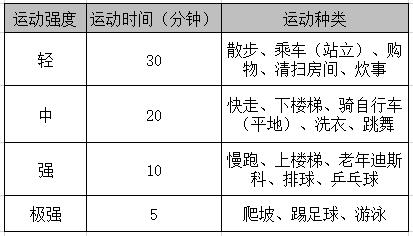 咖啡预防二型糖尿病,怎么预防1型糖尿病