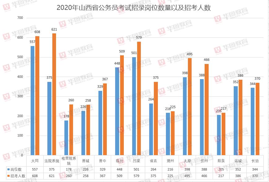省考2024下半年还有公务员招录吗,各地省考公务员2024招录公告