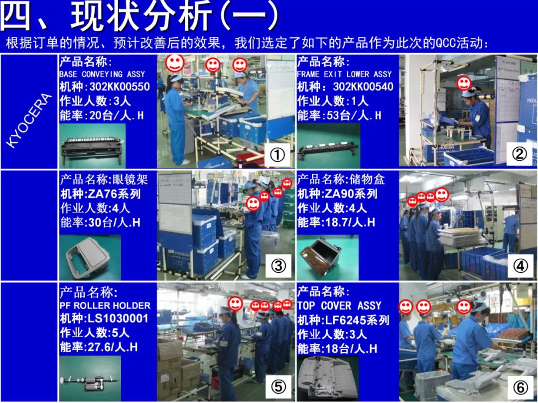 qcc品管圈可取得哪些有形成果,qcc品管圈推动流程是什么