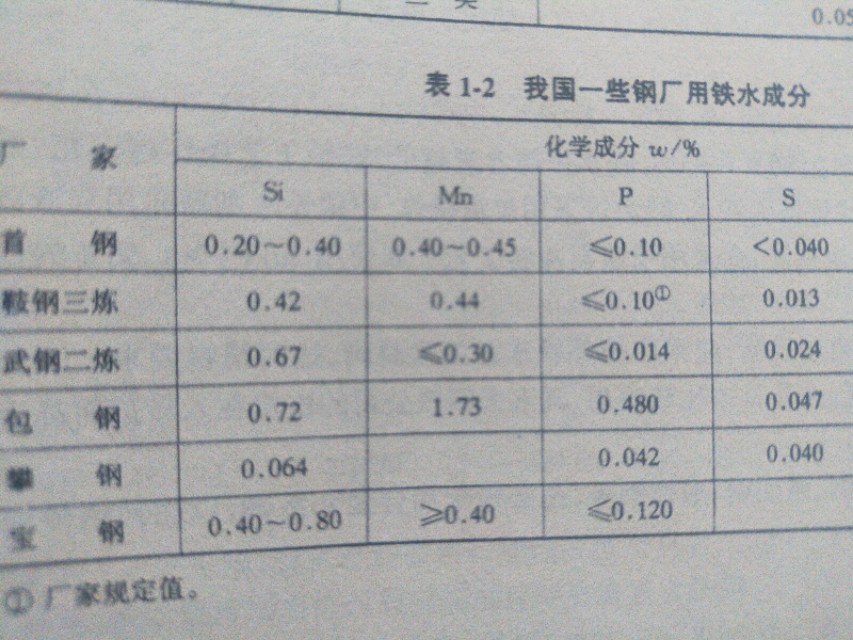 转炉炼钢的感受,硅铁冶炼交流