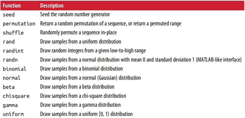python中numpy生成随机数并绘图,python用numpy创建随机矩阵