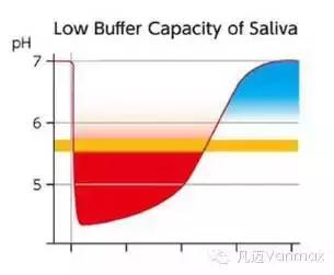 防止牙菌斑正确刷牙方法,清除牙菌斑的刷牙方法