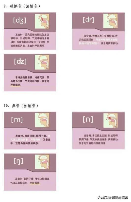 48个国际音标发音图高清图,英语48个国际音标舌位图